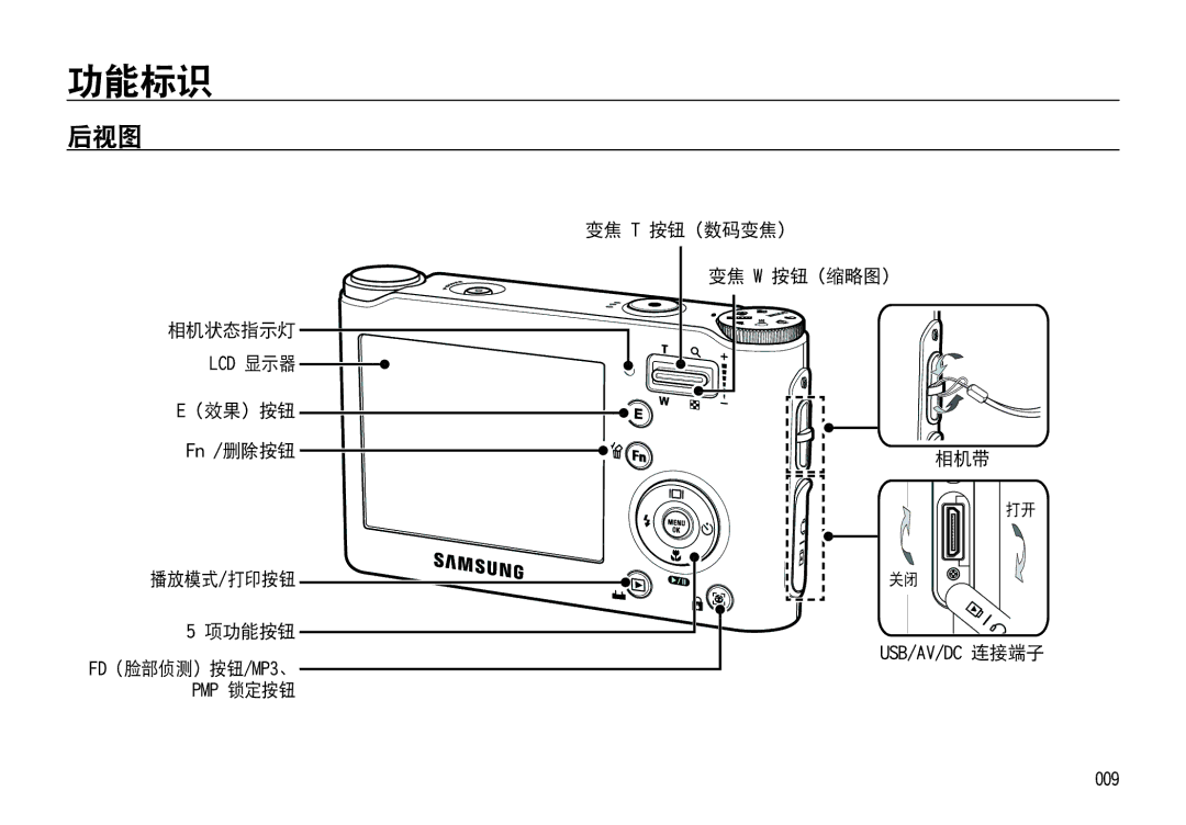 Samsung EC-NV4ZZSBB/E1, EC-NV4ZZPBA/FR 后视图, 变焦 T 按钮（数码变焦） 变焦 W 按钮（缩略图） 相机状态指示灯, （效果）按钮, 播放模式 /打印按钮 项功能按钮, FD（脸部侦测）按钮/MP3、 