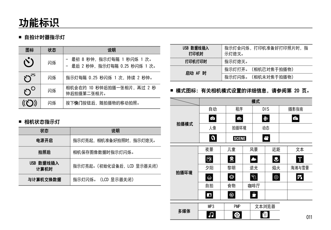 Samsung EC-NV4ZZPBC/E1, EC-NV4ZZPBA/FR, EC-NV4ZZSBA/E3, EC-NV4ZZPBA/E3, EC-NV4ZZBBA/FR manual  自拍计时器指示灯,  相机状态指示灯, 011 