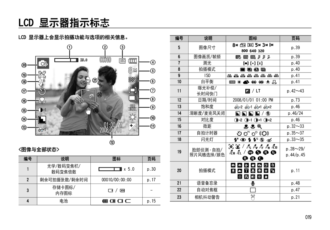 Samsung EC-NV4ZZTBB/FR, EC-NV4ZZPBA/FR, EC-NV4ZZSBA/E3, EC-NV4ZZPBA/E3 Lcd 显示器指示标志, Lcd 显示器上会显示拍摄功能与选项的相关信息。, 图像与全部状态, 019 