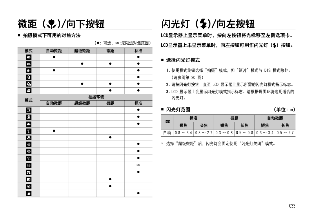 Samsung EC-NV4ZZPBA/E3, EC-NV4ZZPBA/FR, EC-NV4ZZSBA/E3, EC-NV4ZZBBA/FR manual 闪光灯 /向左按钮,  拍摄模式下可用的对焦方法,  闪光灯范围, 033, （单位：m 