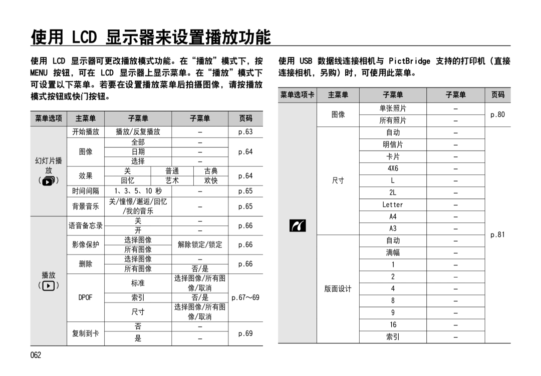 Samsung EC-NV4ZZSBA/IT 使用 LCD 显示器可更改播放模式功能。在播放模式下，按 Menu 按钮，可在 LCD 显示器上显示菜单。在播放模式下, 可设置以下菜单。若要在设置播放菜单后拍摄图像，请按播放 模式按钮或快门按钮。 