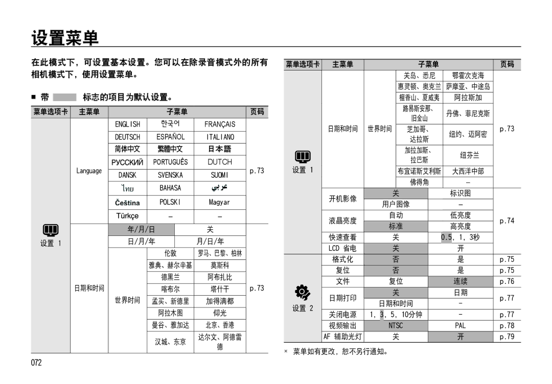 Samsung EC-NV4ZZBBB/E1, EC-NV4ZZPBA/FR, EC-NV4ZZSBA/E3 manual 072, 在此模式下，可设置基本设置。您可以在除录音模式外的所有 相机模式下，使用设置菜单。, 世界时间, 纽芬兰 