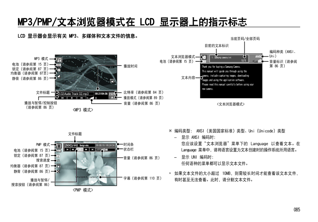 Samsung EC-NV4ZZBBA/E3, EC-NV4ZZPBA/FR, EC-NV4ZZSBA/E3 MP3/PMP/文本浏览器模式在 LCD 显示器上的指示标志, LCD 显示器会显示有关 MP3、多媒体和文本文件的信息。, 085 