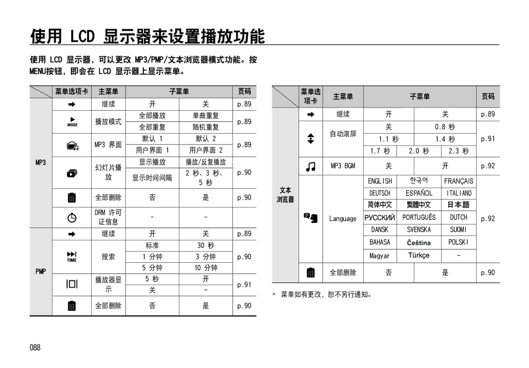 Samsung EC-NV4ZZBBB/E1, EC-NV4ZZPBA/FR, EC-NV4ZZSBA/E3, EC-NV4ZZPBA/E3, EC-NV4ZZBBA/FR, EC-NV4ZZTBB/FR, EC-NV4ZZTBB/E3 manual MP3 