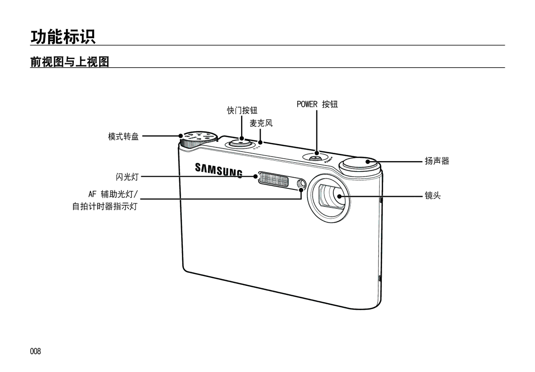 Samsung EC-NV4ZZBBB/E1, EC-NV4ZZPBA/FR, EC-NV4ZZSBA/E3, EC-NV4ZZPBA/E3, EC-NV4ZZBBA/FR 功能标识, 前视图与上视图, 快门按钮, 麦克风 模式转盘, 闪光灯 