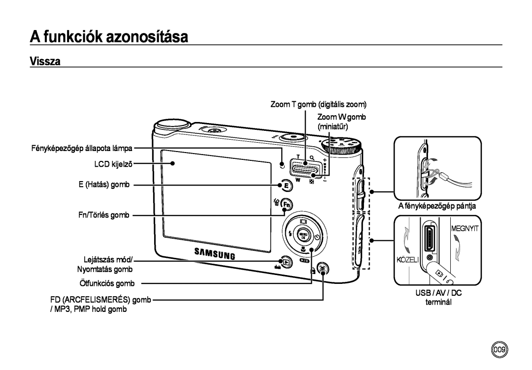 Samsung EC-NV4ZZSBB/E1 manual Vissza, Zoom T gomb digitális zoom, LCD kijelzõ, E Hatás gomb Fn/Törlés gomb, Lejátszás mód 