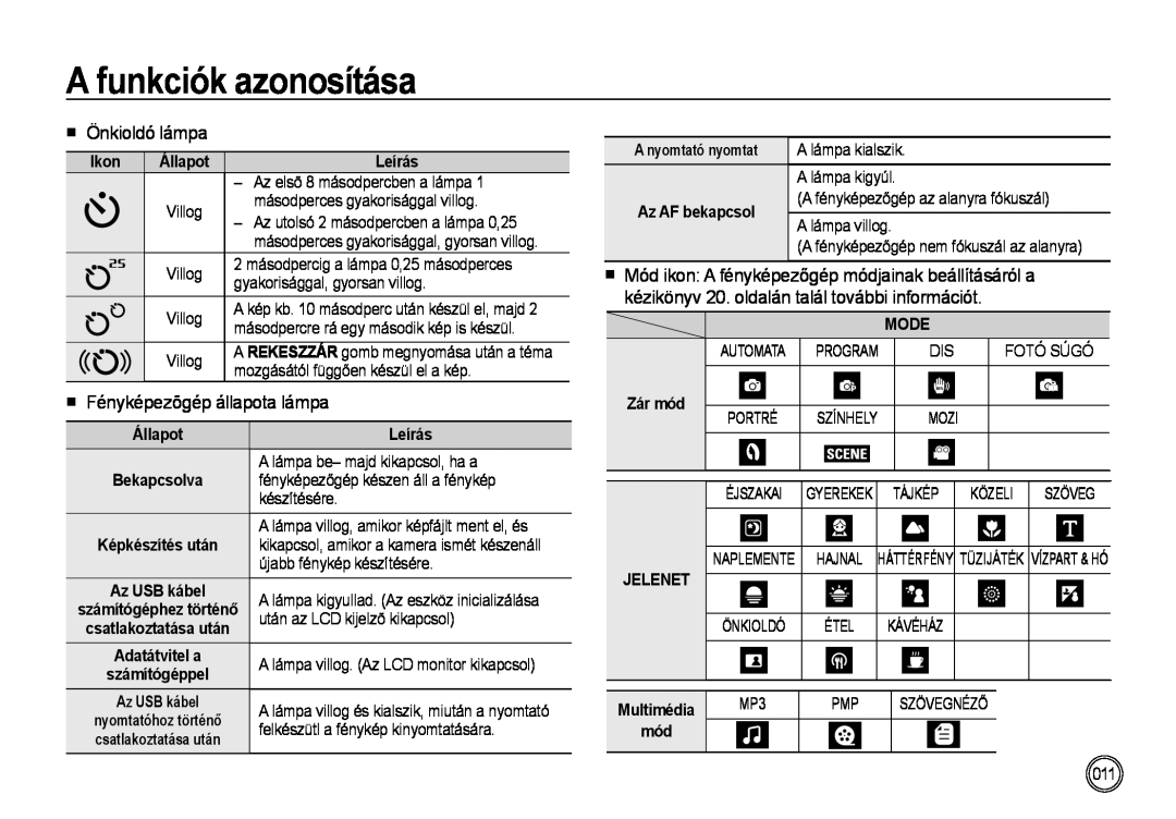 Samsung EC-NV4ZZPBC/E1 Önkioldó lámpa, Fényképezõgép állapota lámpa, kézikönyv 20. oldalán talál további információt, Ikon 