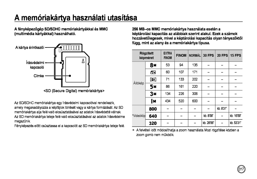 Samsung EC-NV4ZZPBA/E3 A kártya érintkezői, Címke SD Secure Digital memóriakártya, Írásvédelmi kapcsoló, Rögzített, Extra 