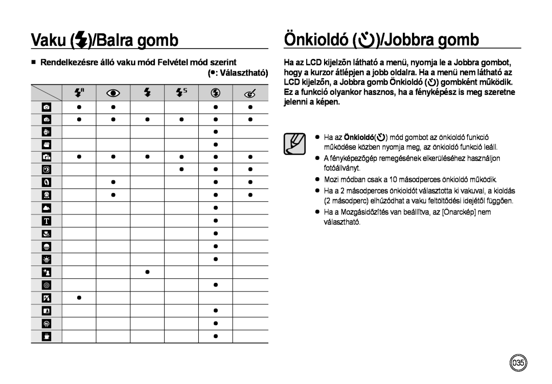 Samsung EC-NV4ZZTBB/FR, EC-NV4ZZPBA/FR Önkioldó /Jobbra gomb, Rendelkezésre álló vaku mód Felvétel mód szerint Választható 