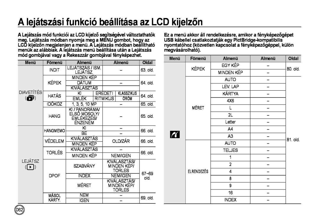 Samsung EC-NV4ZZSBA/IT, EC-NV4ZZPBA/FR manual A lejátszási funkció beállítása az LCD kijelzőn, Menü, Fõmenü, Almenü, Oldal 