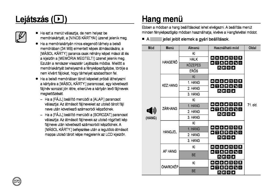 Samsung EC-NV4ZZSBA/FR manual Hang menü, jellel jelölt elemek a gyári beállítások, Lejátszás, Használható mód, Oldal 