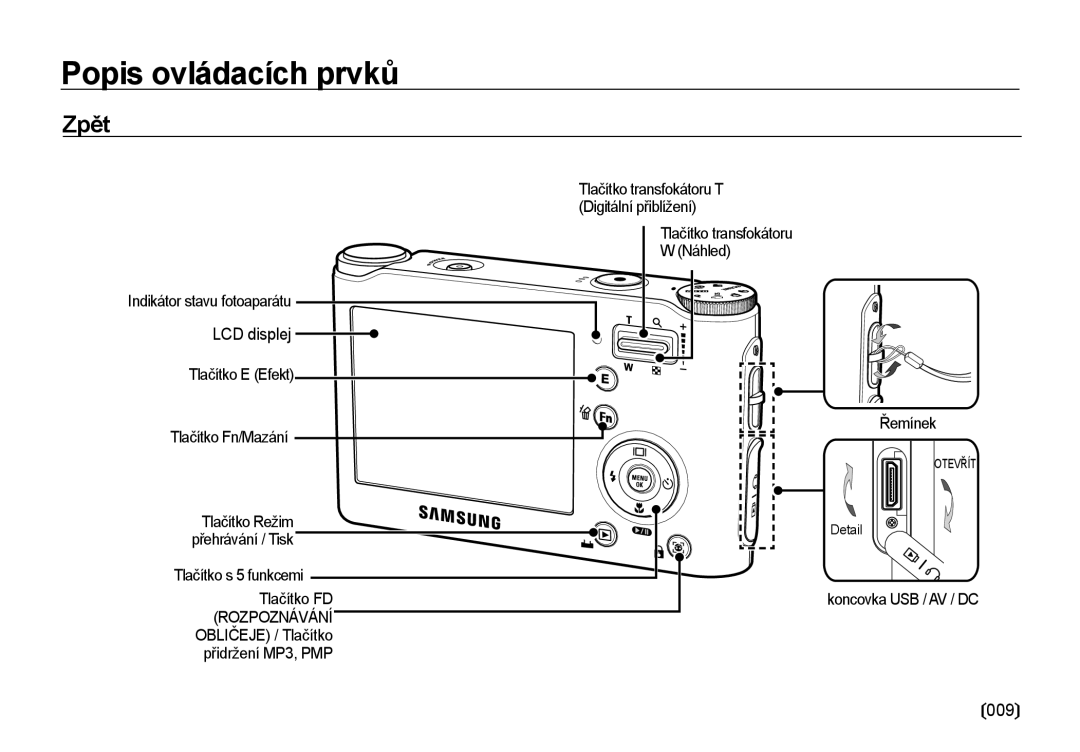 Samsung EC-NV4ZZSBA/E3, EC-NV4ZZBBA/E3 manual Zpět, Tlačítko transfokátoru T Digitální přiblížení, Přehrávání / Tisk, Detail 