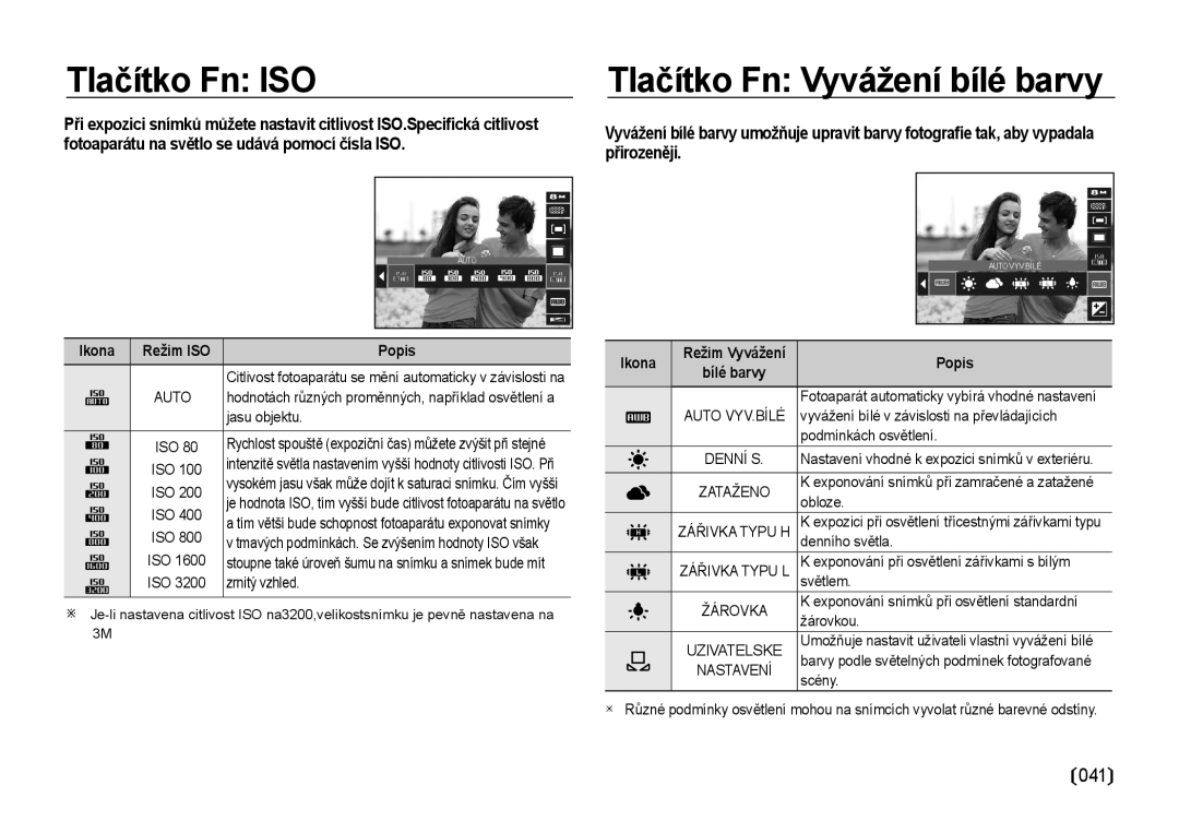 Samsung EC-NV4ZZSBA/E3, EC-NV4ZZBBA/E3 manual Tlačítko Fn ISO, Tlačítko Fn Vyvážení bílé barvy, Ikona Režim ISO Popis, Auto 