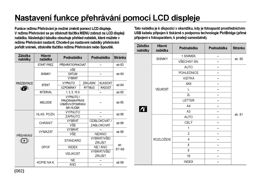 Samsung EC-NV4ZZBBA/E3, EC-NV4ZZSBA/E3 manual Záložka Hlavní Podnabídka Stránka Nabídky 