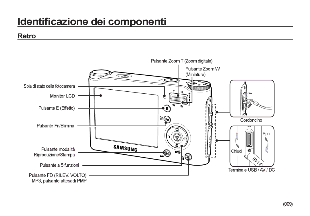 Samsung EC-NV4ZZPBC/E1, EC-NV4ZZSBA/E3, EC-NV4ZZPBA/E3, EC-NV4ZZTBB/E3, EC-NV4ZZBBA/E3 manual Retro, Apri, Riproduzione/Stampa 