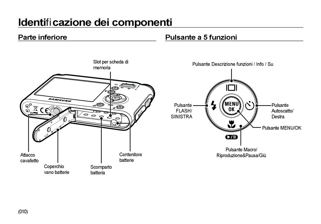 Samsung EC-NV4ZZBBA/IT, EC-NV4ZZSBA/E3, EC-NV4ZZPBA/E3, EC-NV4ZZTBB/E3 manual Parte inferiore, Pulsante a 5 funzioni, Sinistra 