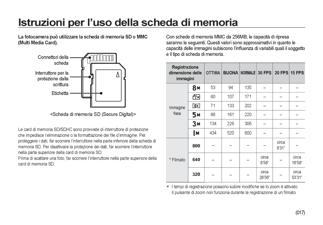 Samsung EC-NV4ZZBBA/E3, EC-NV4ZZSBA/E3, EC-NV4ZZPBA/E3 manual Interruttore per la protezione dalla Scrittura Etichetta, Circa 