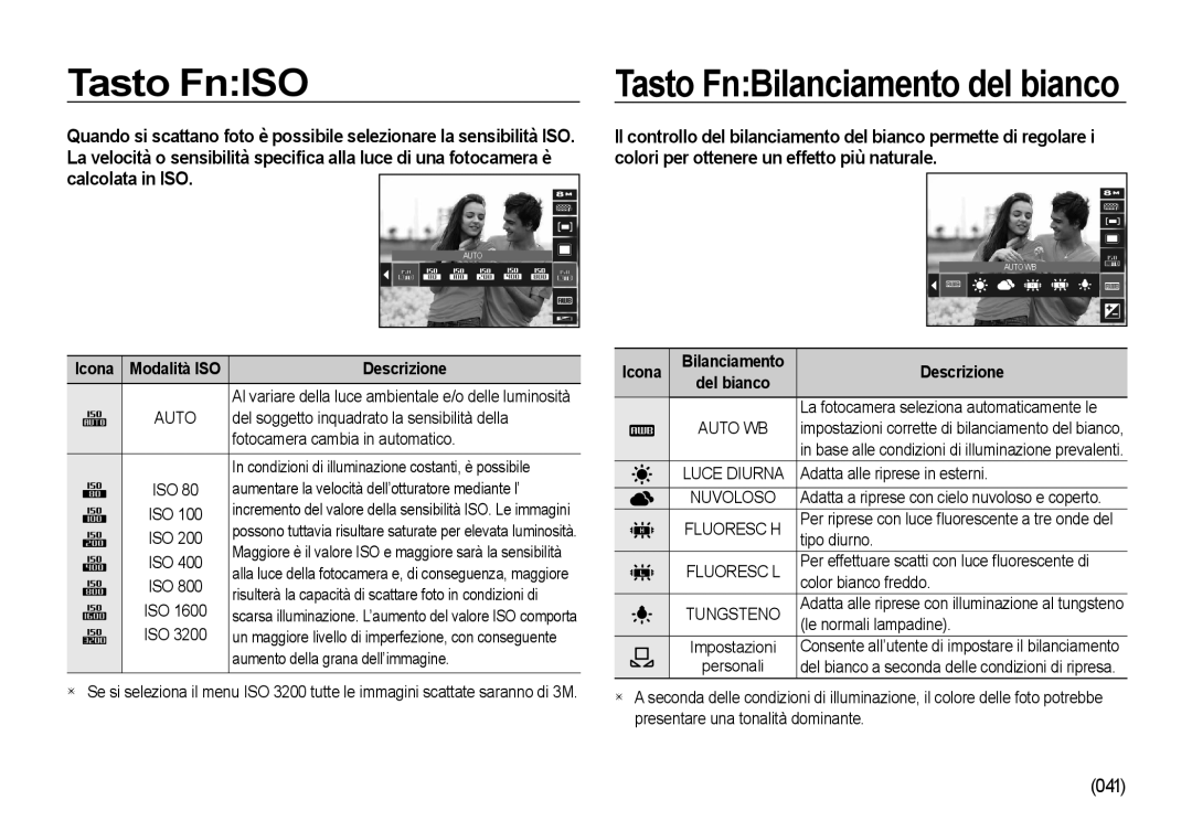 Samsung EC-NV4ZZPBB/E1, EC-NV4ZZSBA/E3 Tasto FnISO, Icona Modalità ISO Descrizione, Auto, Icona Bilanciamento Descrizione 