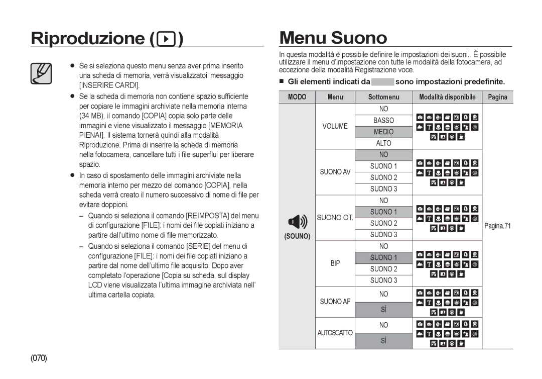 Samsung EC-NV4ZZBBA/IT Menu Suono, Gli elementi indicati da sono impostazioni predeﬁnite, Alto, Suono Suono AF Autoscatto 