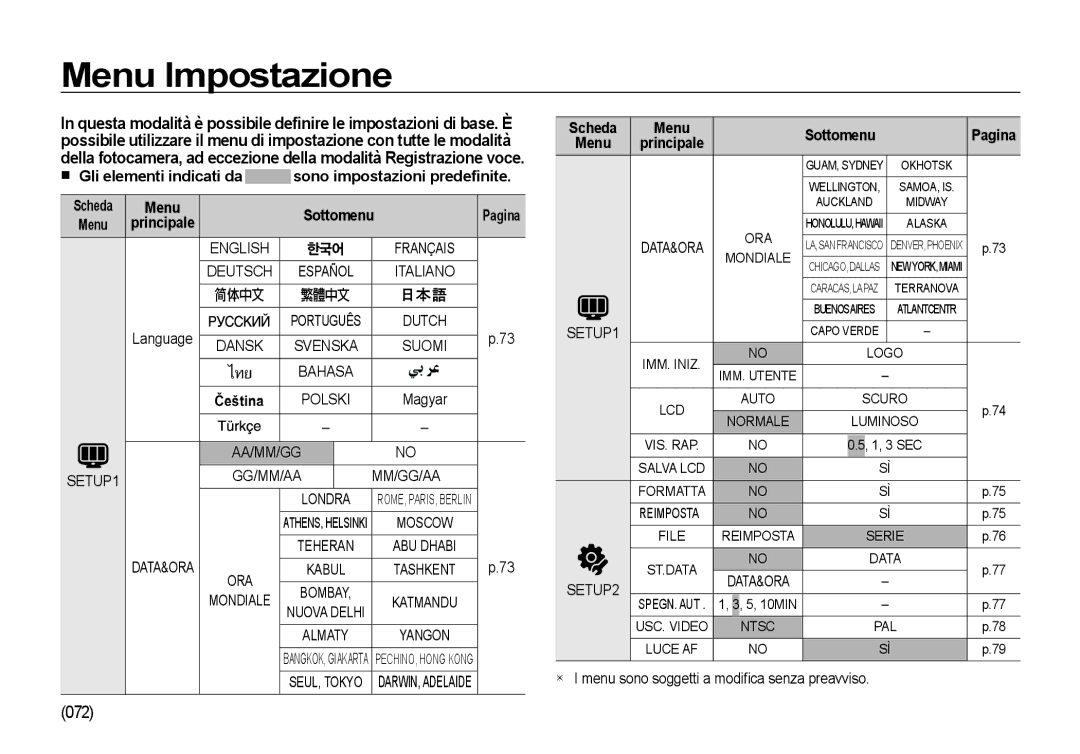 Samsung EC-NV4ZZBBA/E1, EC-NV4ZZSBA/E3 manual Menu Impostazione, Sono impostazioni predeﬁnite, Gli elementi indicati da 