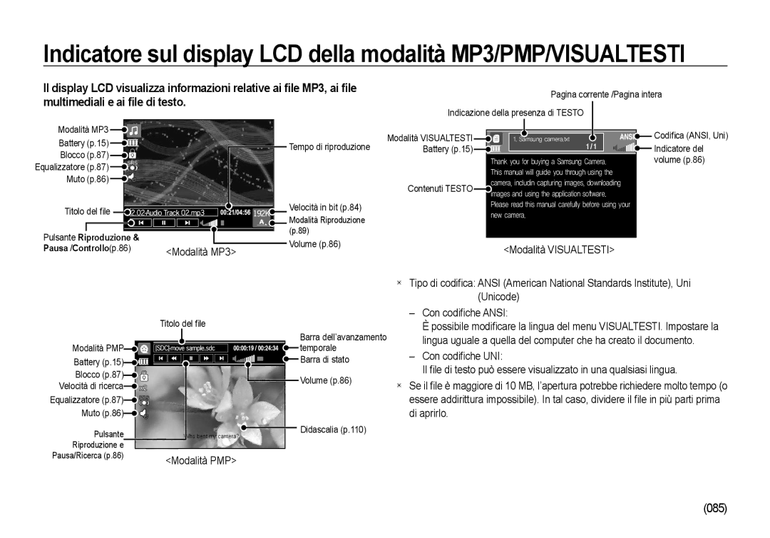 Samsung EC-NV4ZZBBA/IT, EC-NV4ZZSBA/E3, EC-NV4ZZPBA/E3, EC-NV4ZZTBB/E3, EC-NV4ZZBBA/E3 Modalità Visualtesti, Modalità PMP 