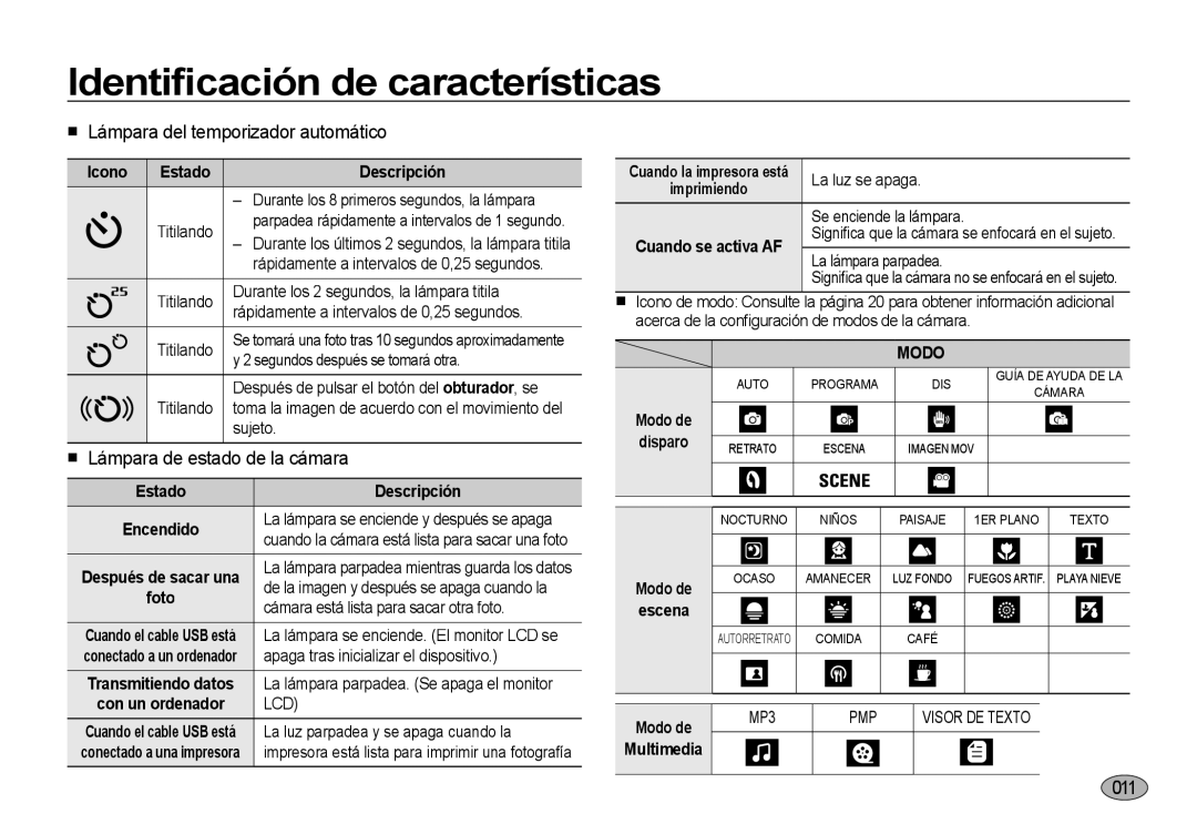 Samsung EC-NV4ZZSBA/E3 manual Icono Estado, Descripción, Imprimiendo Cuando se activa AF, Modo de, Escena, Multimedia 