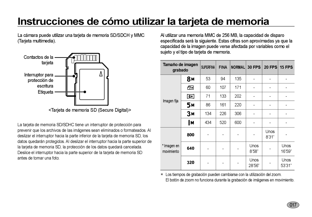 Samsung EC-NV4ZZSBB/E1, EC-NV4ZZSBA/E3, EC-NV4ZZPBA/E3, EC-NV4ZZTBB/E3, EC-NV4ZZBBA/E3, EC-NV4ZZTBE/E1, EC-NV4ZZBBB/E1 Grabado 