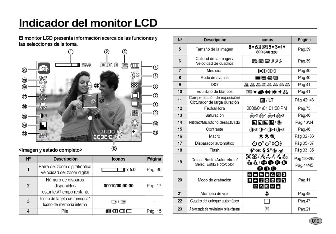 Samsung EC-NV4ZZPBC/E1 manual Indicador del monitor LCD, Imagen y estado completo, Nº Descripción, Iconos, 00010/000000 