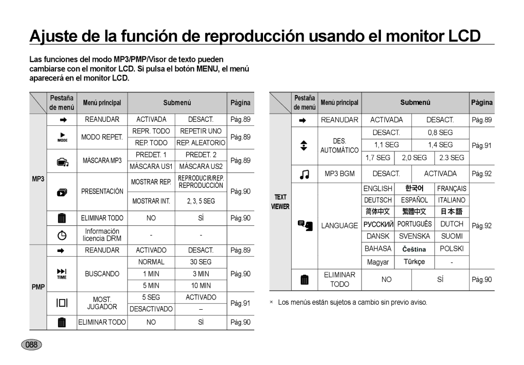 Samsung EC-NV4ZZBBB/E1, EC-NV4ZZSBA/E3, EC-NV4ZZPBA/E3, EC-NV4ZZTBB/E3 manual Pestaña, Español Italiano, Dutch, Suomi, Polski 