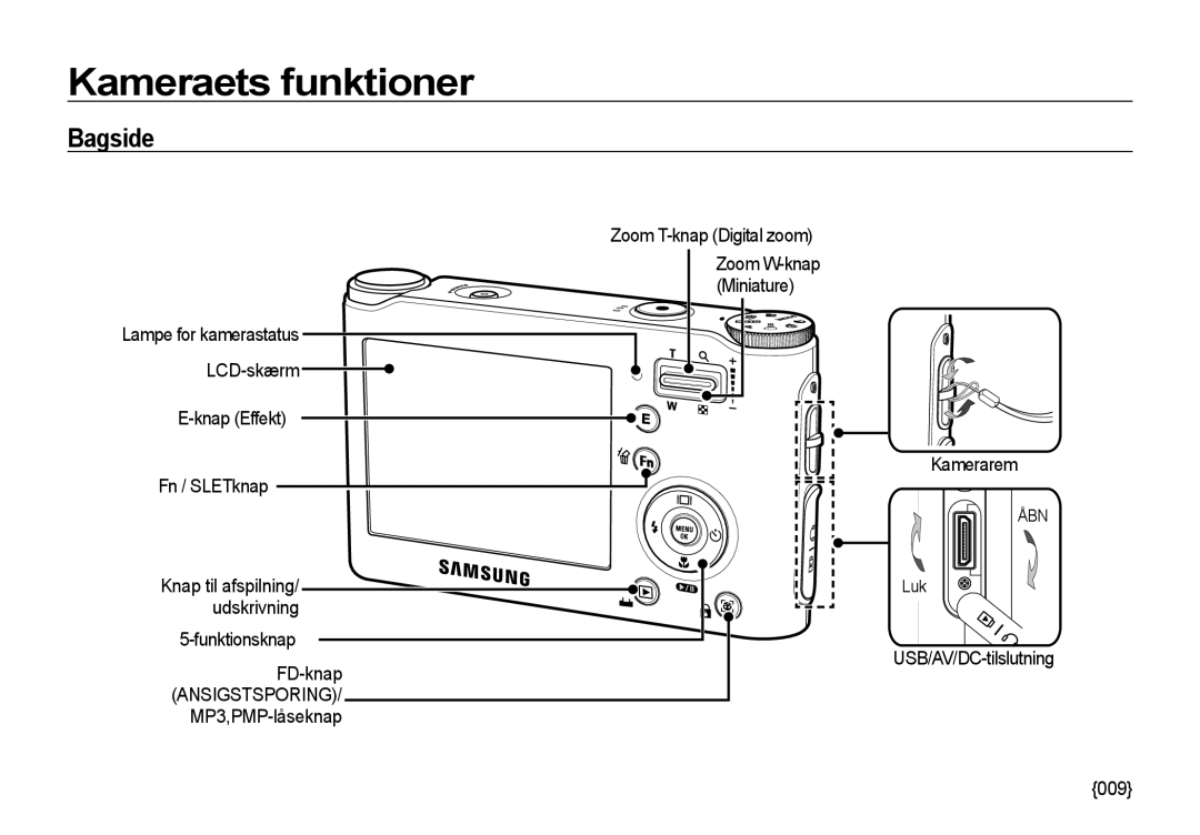 Samsung EC-NV4ZZSBA/E3, EC-NV4ZZPBA/E3, EC-NV4ZZTBB/E3, EC-NV4ZZBBA/E3, EC-NV4ZZBBA/E2 manual Bagside, Åbn 