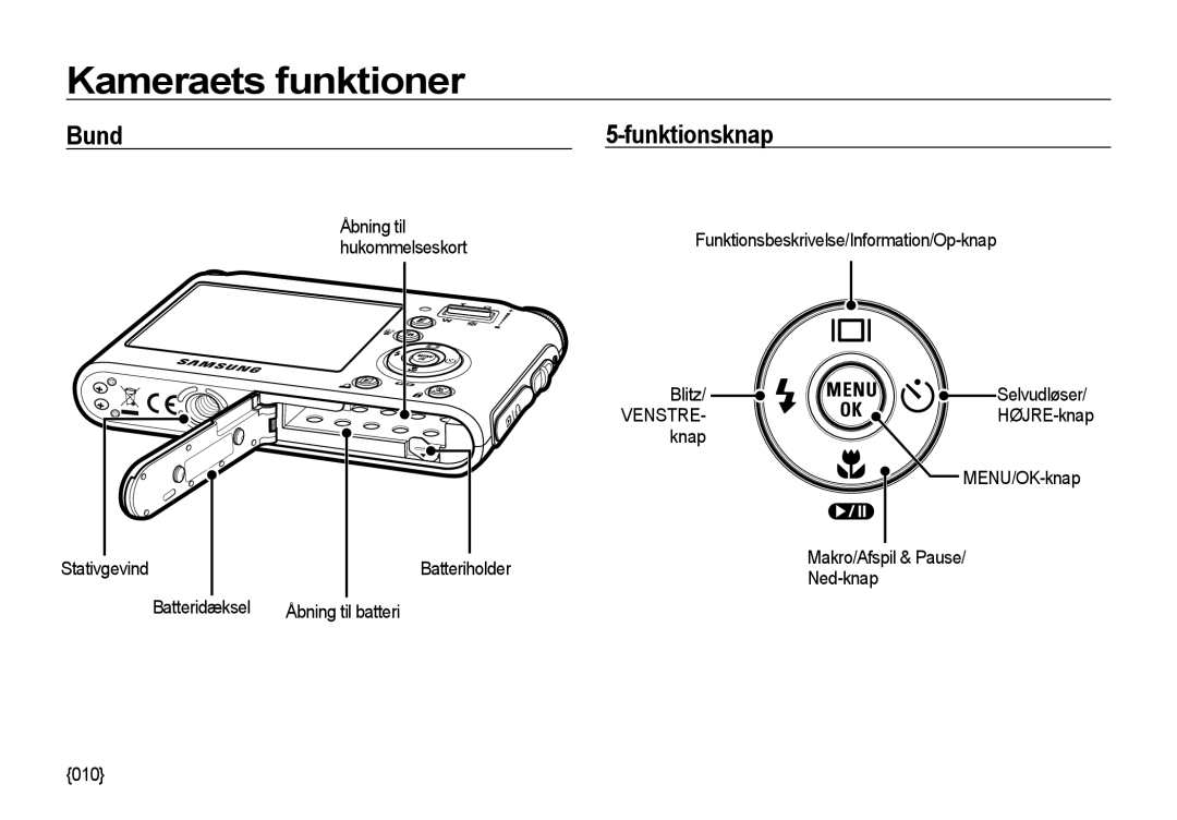 Samsung EC-NV4ZZPBA/E3, EC-NV4ZZSBA/E3, EC-NV4ZZTBB/E3, EC-NV4ZZBBA/E3, EC-NV4ZZBBA/E2 manual Bund, Funktionsknap, Venstre 