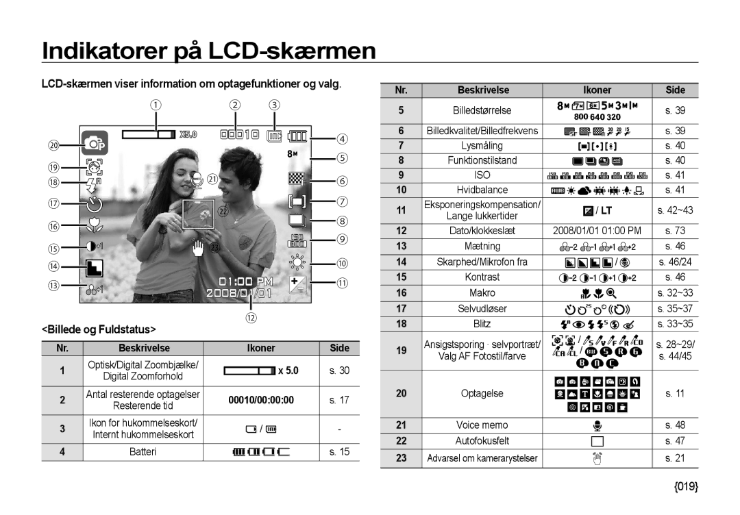 Samsung EC-NV4ZZSBA/E3 manual Indikatorer på LCD-skærmen, Billede og Fuldstatus, 00010/000000, Beskrivelse Ikoner 