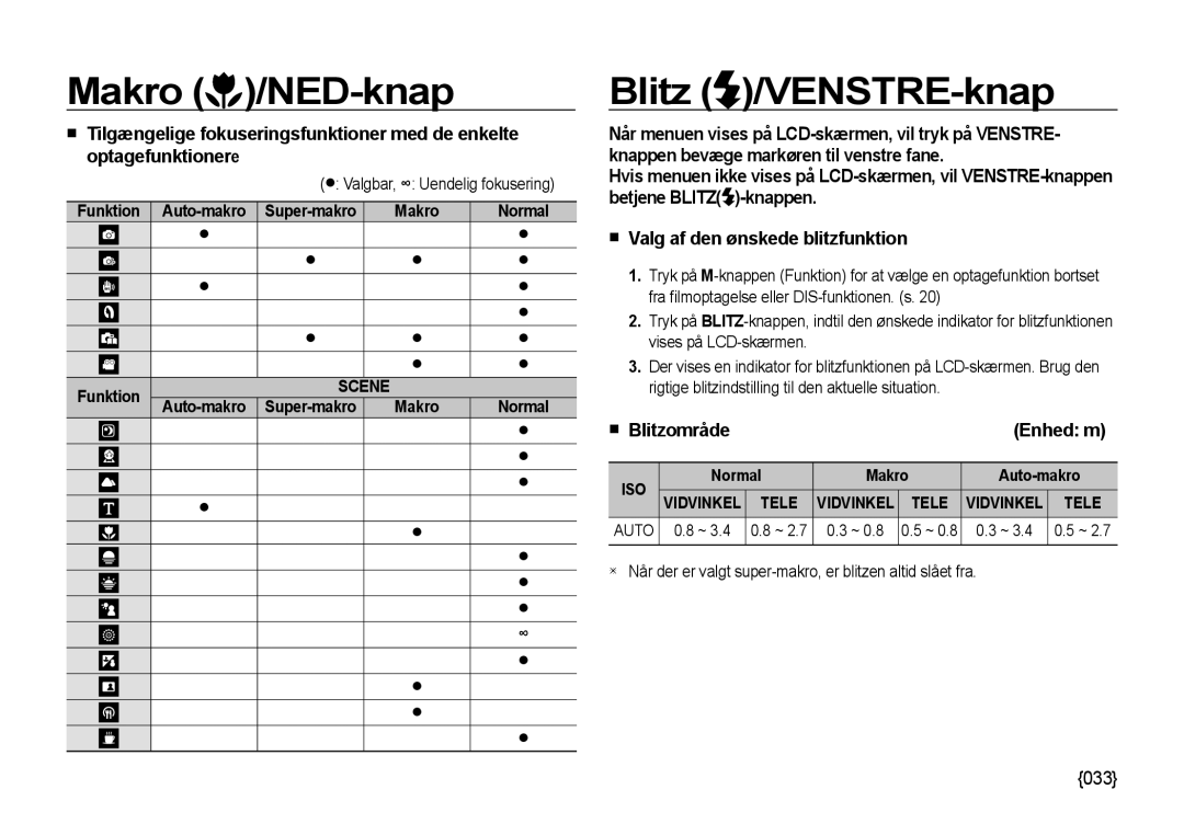 Samsung EC-NV4ZZBBA/E2, EC-NV4ZZSBA/E3, EC-NV4ZZPBA/E3, EC-NV4ZZTBB/E3 manual Blitz /VENSTRE-knap, Blitzområde Enhed m 