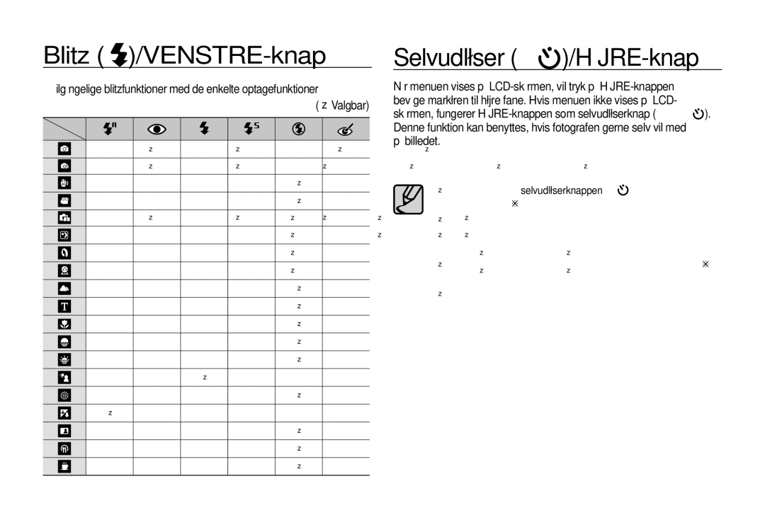 Samsung EC-NV4ZZPBA/E3, EC-NV4ZZSBA/E3, EC-NV4ZZTBB/E3, EC-NV4ZZBBA/E3, EC-NV4ZZBBA/E2 manual Selvudløser /HØJRE-knap, Valgbar 