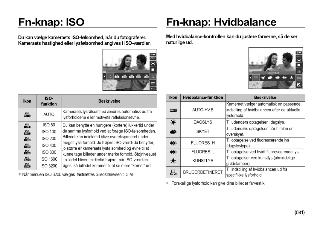 Samsung EC-NV4ZZTBB/E3, EC-NV4ZZSBA/E3, EC-NV4ZZPBA/E3, EC-NV4ZZBBA/E3, EC-NV4ZZBBA/E2 manual Fn-knap ISO, Fn-knap Hvidbalance 