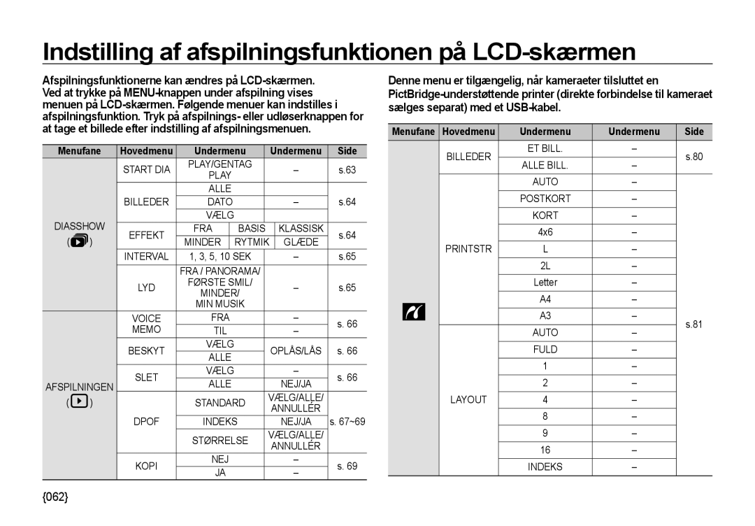 Samsung EC-NV4ZZBBA/E3, EC-NV4ZZSBA/E3 manual Indstilling af afspilningsfunktionen på LCD-skærmen, Memo, Undermenu Side 