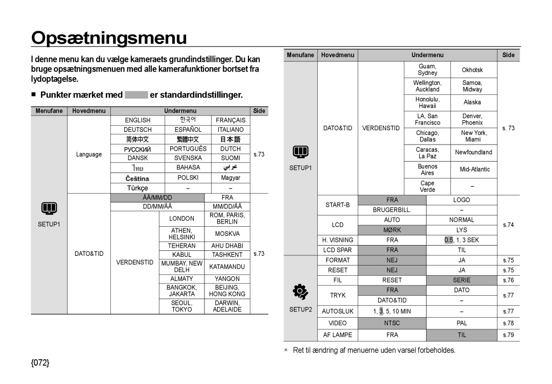 Samsung EC-NV4ZZBBA/E3, EC-NV4ZZSBA/E3, EC-NV4ZZPBA/E3, EC-NV4ZZTBB/E3, EC-NV4ZZBBA/E2 manual Opsætningsmenu, Side 