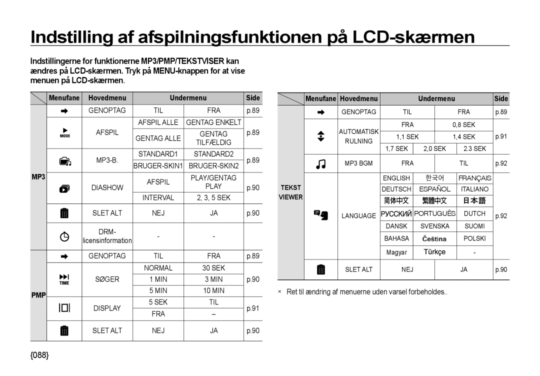 Samsung EC-NV4ZZBBA/E2, EC-NV4ZZSBA/E3, EC-NV4ZZPBA/E3, EC-NV4ZZTBB/E3 manual Hovedmenu Undermenu Side, Afspil, Søger MIN 