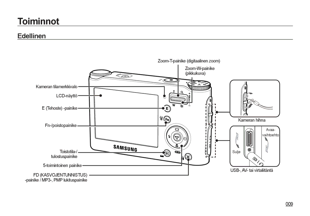 Samsung EC-NV4ZZSBA/E3, EC-NV4ZZPBA/E3, EC-NV4ZZTBB/E3 manual Edellinen, Zoom-W-painike pikkukuva, Avaa Vaihtoehto Sulje 