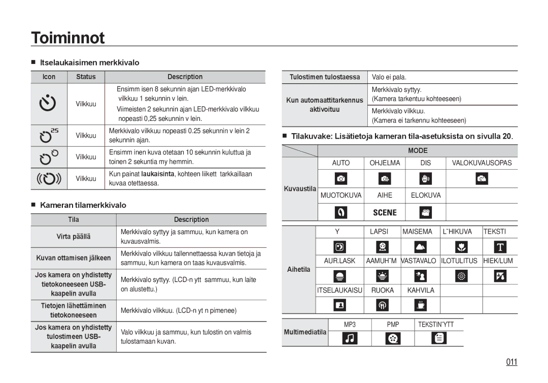 Samsung EC-NV4ZZTBB/E3, EC-NV4ZZSBA/E3, EC-NV4ZZPBA/E3, EC-NV4ZZBBA/E3 Itselaukaisimen merkkivalo, Kameran tilamerkkivalo 