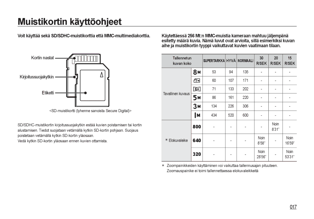 Samsung EC-NV4ZZBBA/E3, EC-NV4ZZSBA/E3, EC-NV4ZZPBA/E3 manual SD-muistikortti lyhenne sanoista Secure Digital, 800, 640, 320 