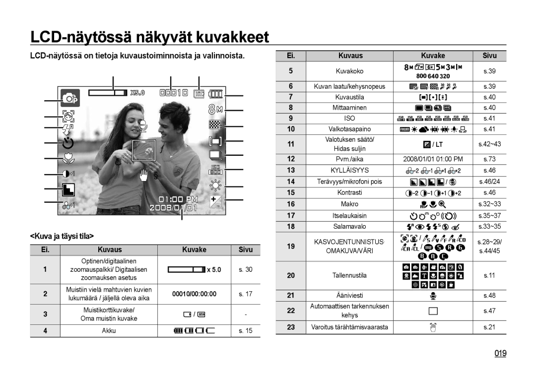 Samsung EC-NV4ZZSBA/E3, EC-NV4ZZPBA/E3, EC-NV4ZZTBB/E3, EC-NV4ZZBBA/E3 LCD-näytössä näkyvät kuvakkeet, Kuva ja täysi tila 