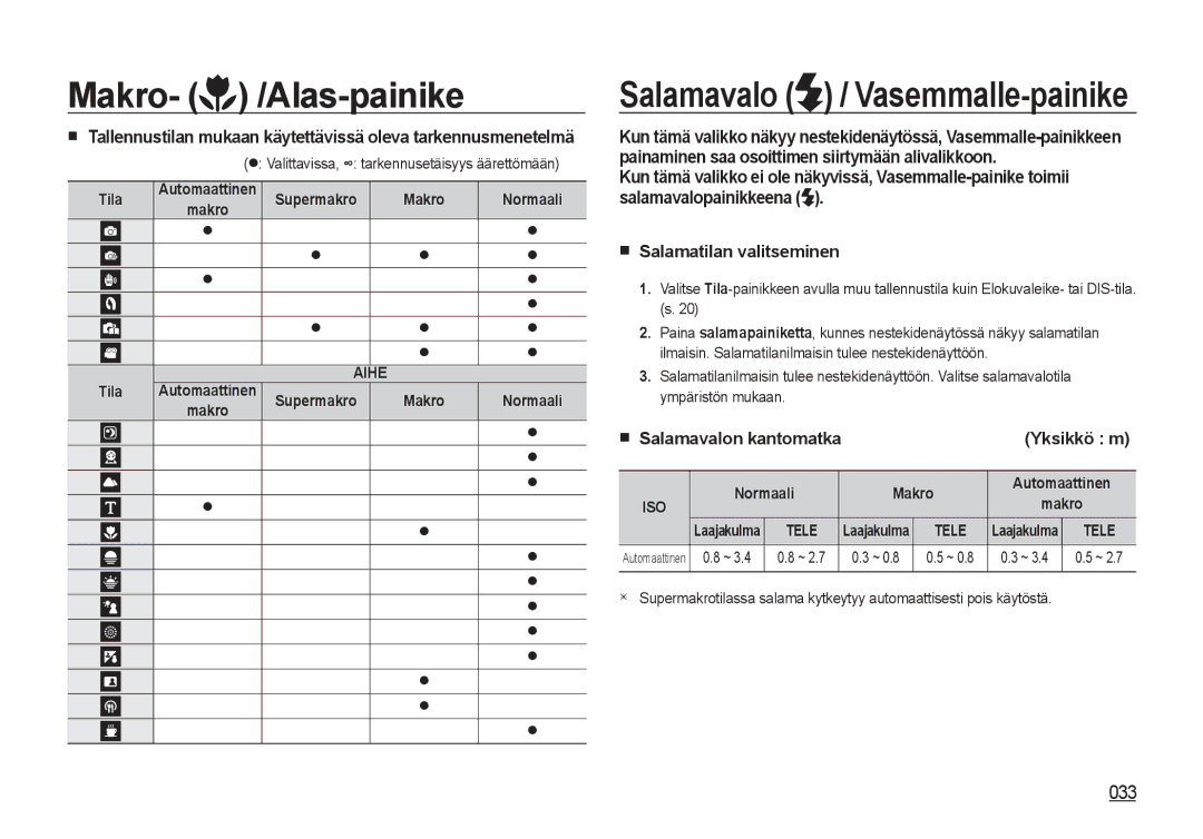 Samsung EC-NV4ZZBBA/E2 manual Salamatilan valitseminen, Supermakro Makro, Salamavalon kantomatka Yksikkö m Normaali Makro 