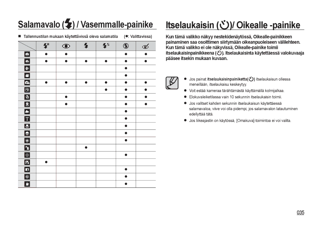 Samsung EC-NV4ZZPBA/E3, EC-NV4ZZSBA/E3, EC-NV4ZZTBB/E3, EC-NV4ZZBBA/E3 manual Itselaukaisin / Oikealle -painike, Valittavissa 