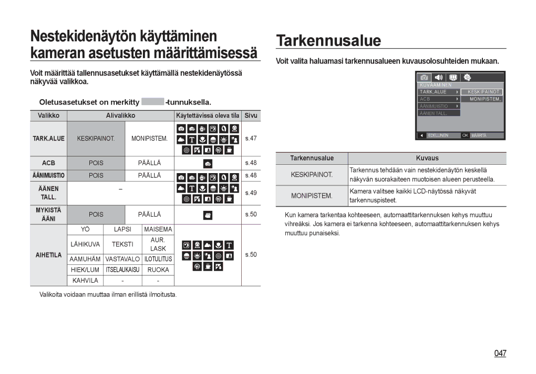 Samsung EC-NV4ZZBBA/E3, EC-NV4ZZSBA/E3, EC-NV4ZZPBA/E3 Tarkennusalue, Valikoita voidaan muuttaa ilman erillistä ilmoitusta 