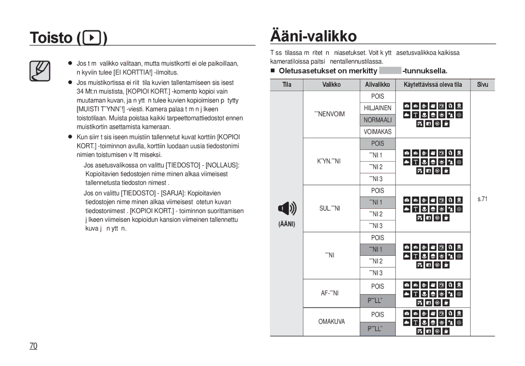 Samsung EC-NV4ZZPBA/E3, EC-NV4ZZSBA/E3, EC-NV4ZZTBB/E3 manual Ääni-valikko, Oletusasetukset on merkitty -tunnuksella 