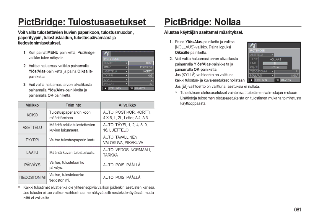 Samsung EC-NV4ZZTBB/E3 manual PictBridge Tulostusasetukset, PictBridge Nollaa, Alustaa käyttäjän asettamat määritykset 