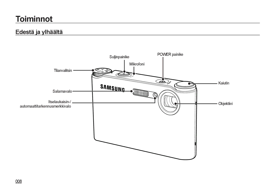 Samsung EC-NV4ZZBBA/E2, EC-NV4ZZSBA/E3, EC-NV4ZZPBA/E3, EC-NV4ZZTBB/E3, EC-NV4ZZBBA/E3 manual Toiminnot, Edestä ja ylhäältä 