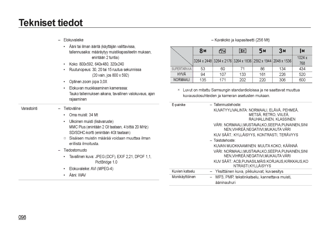 Samsung EC-NV4ZZBBA/E2 Elokuvaleike, Ääni tai ilman ääntä käyttäjän valittavissa, Enintään 2 tuntia, Koko 800x592, 640x480 