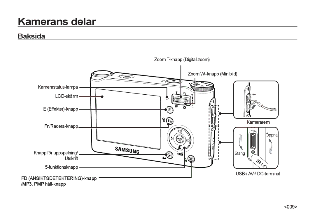 Samsung EC-NV4ZZSBA/E3, EC-NV4ZZPBA/E3, EC-NV4ZZTBB/E3, EC-NV4ZZBBA/E3, EC-NV4ZZBBA/E2 manual Baksida, Öppna 